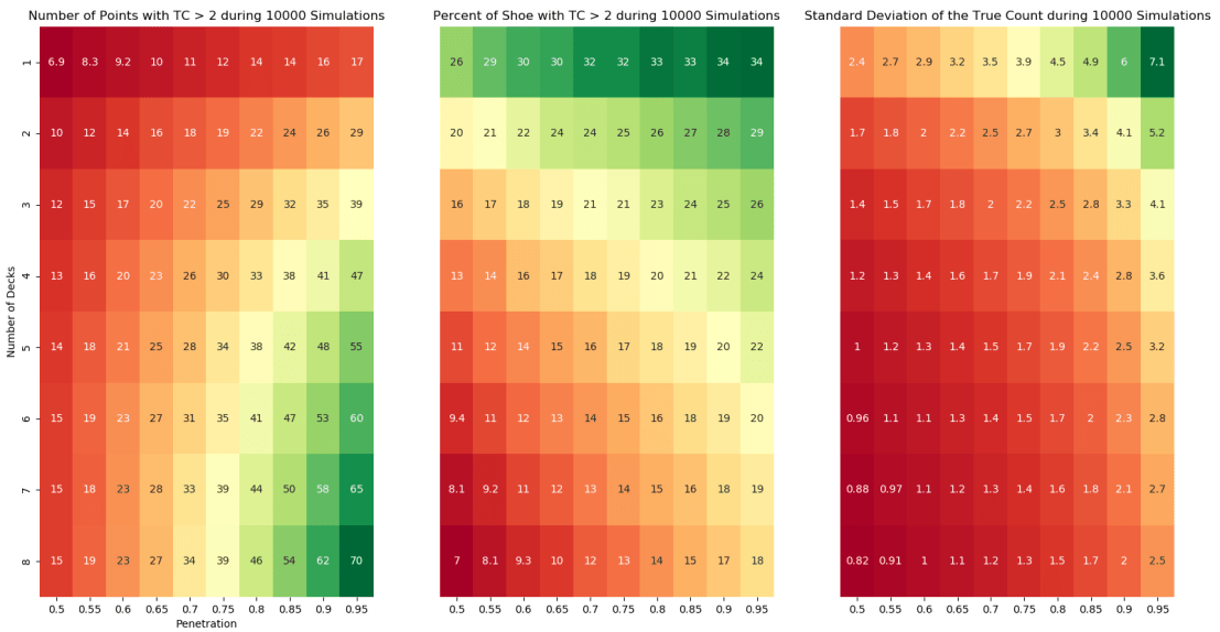 Heatmaps